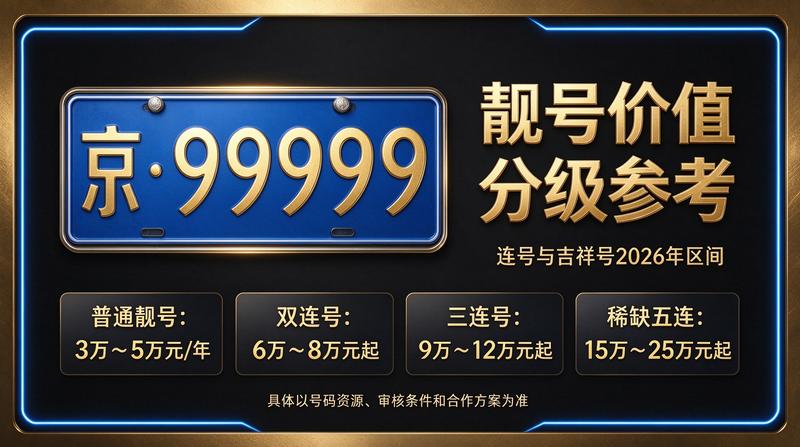 2026年闲置北京京牌照出租三年价格咨询业务展示